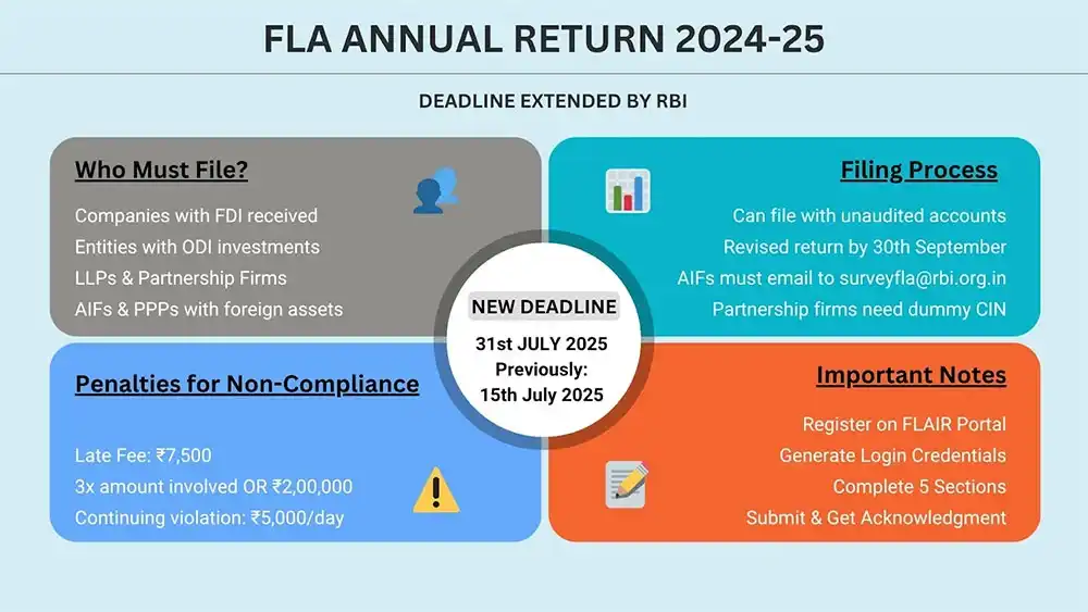 FLA ANNUAL RETURN 2024-25