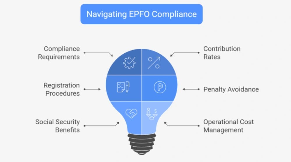 navigating-epfo-compliance.webp