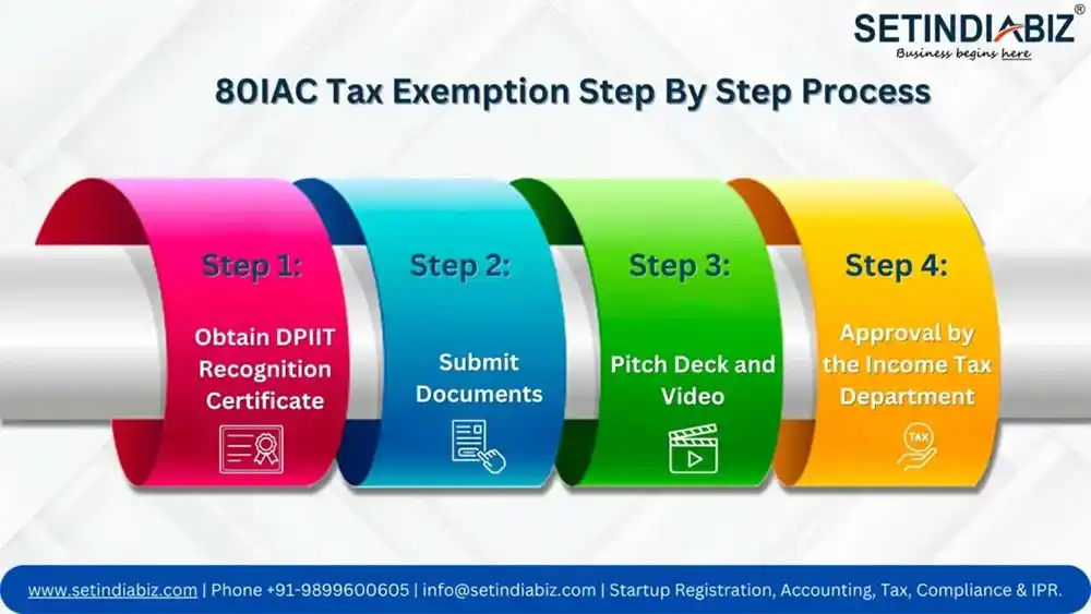 80IAC Tax Exemption Step By Step Process