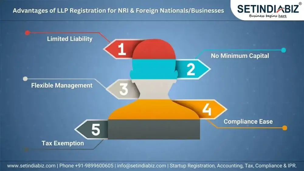 Advantages of LLP Registration Procedure for NRI & Foreign Nationals/Businesses