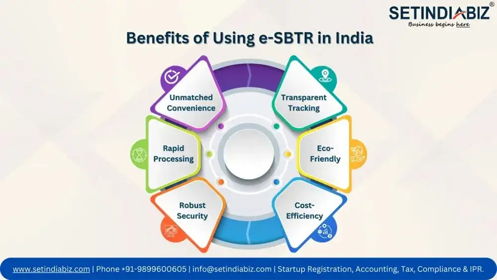 Benefits of Using e-SBTR in India