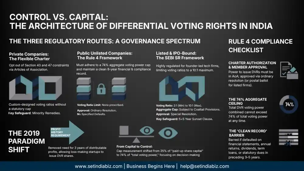 capital vs control