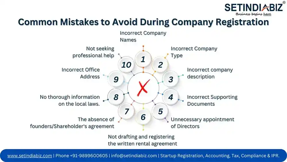 Common mistakes to avoid during company registration