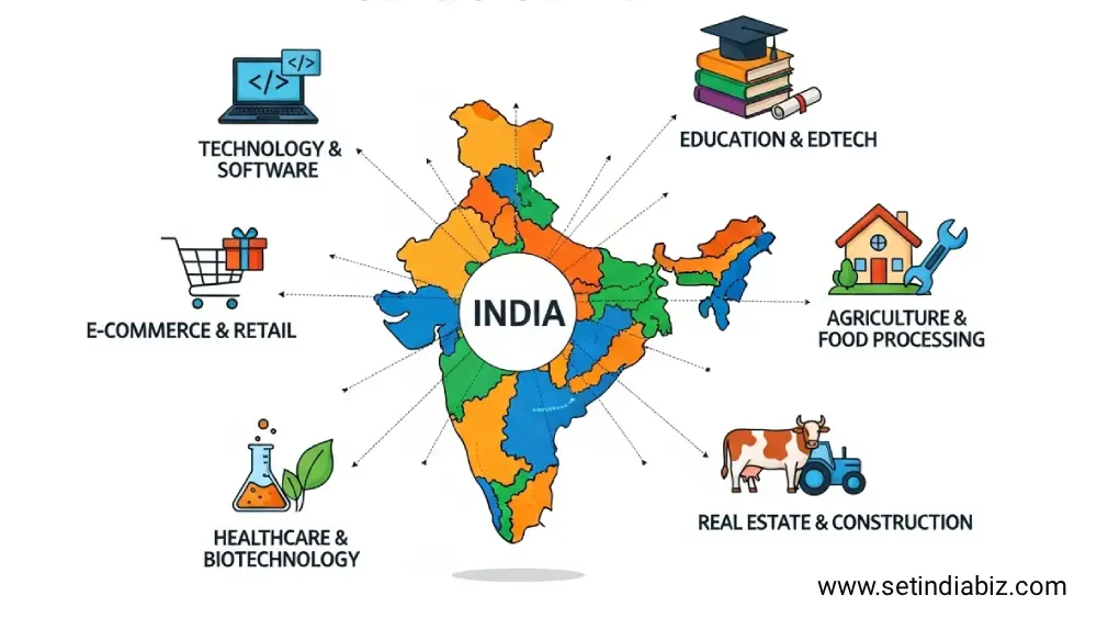 Common Types of Business For Startups in India