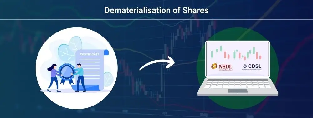 What is the dematerialisation of shares?