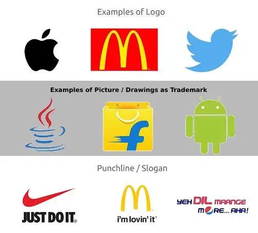 Trademark examples discount