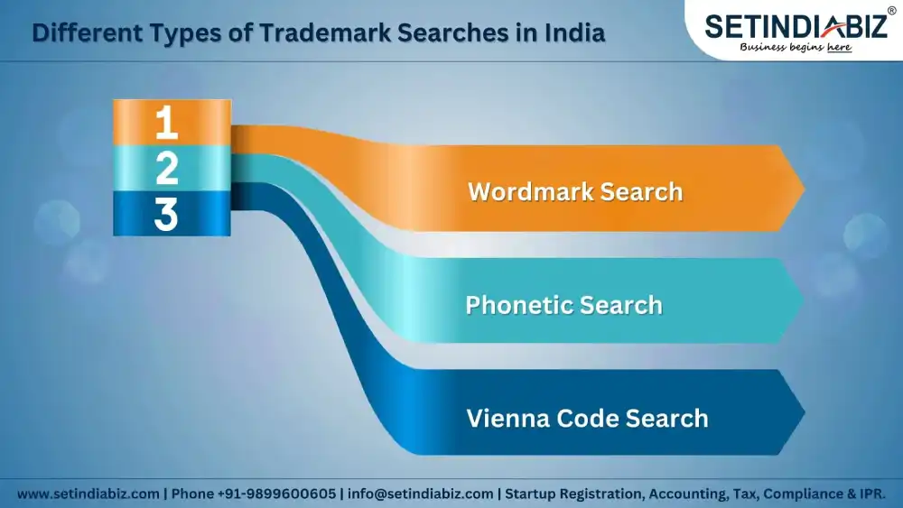Different Types of Trademark Searches in India