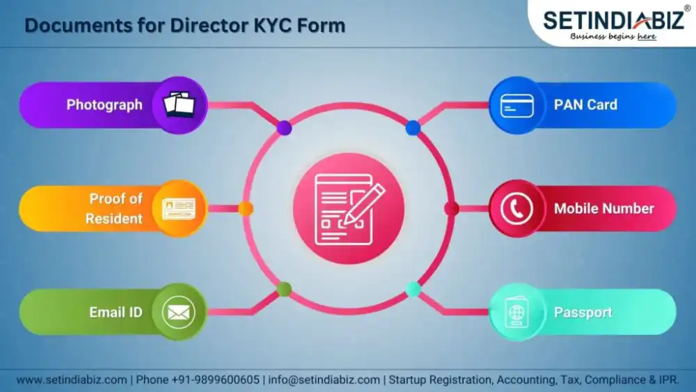 Documents for Director KYC Form