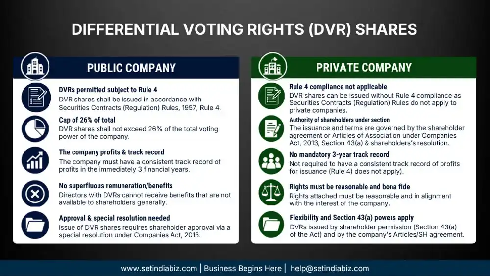 dvr shares