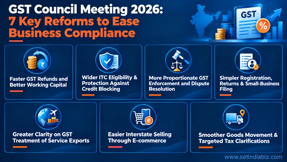 gst council meeting 2026 7 Key reforms to ease business compliance