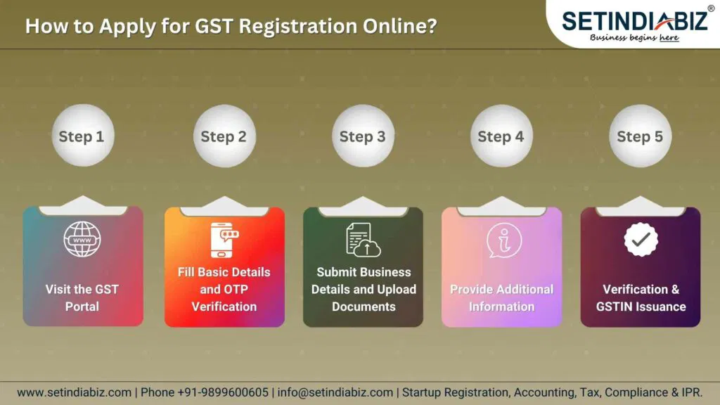 How to Apply for GST Registration Online?