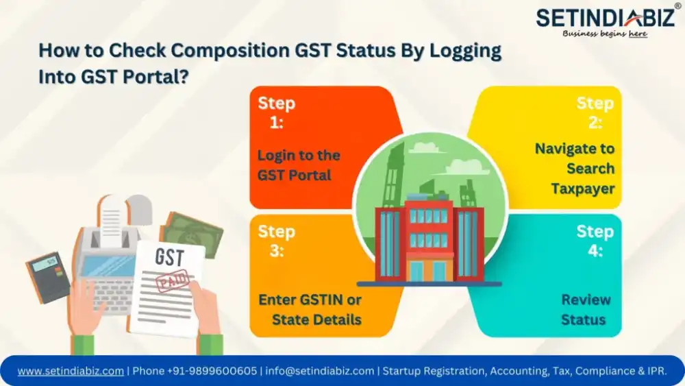 How to Check Status of Composition Scheme under GST by Logging into GST Portal?