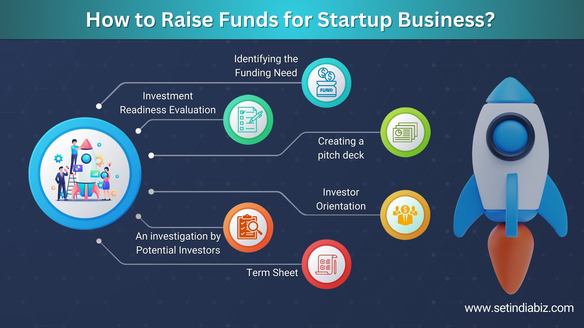 How to Raise Funds for Startup Business?
