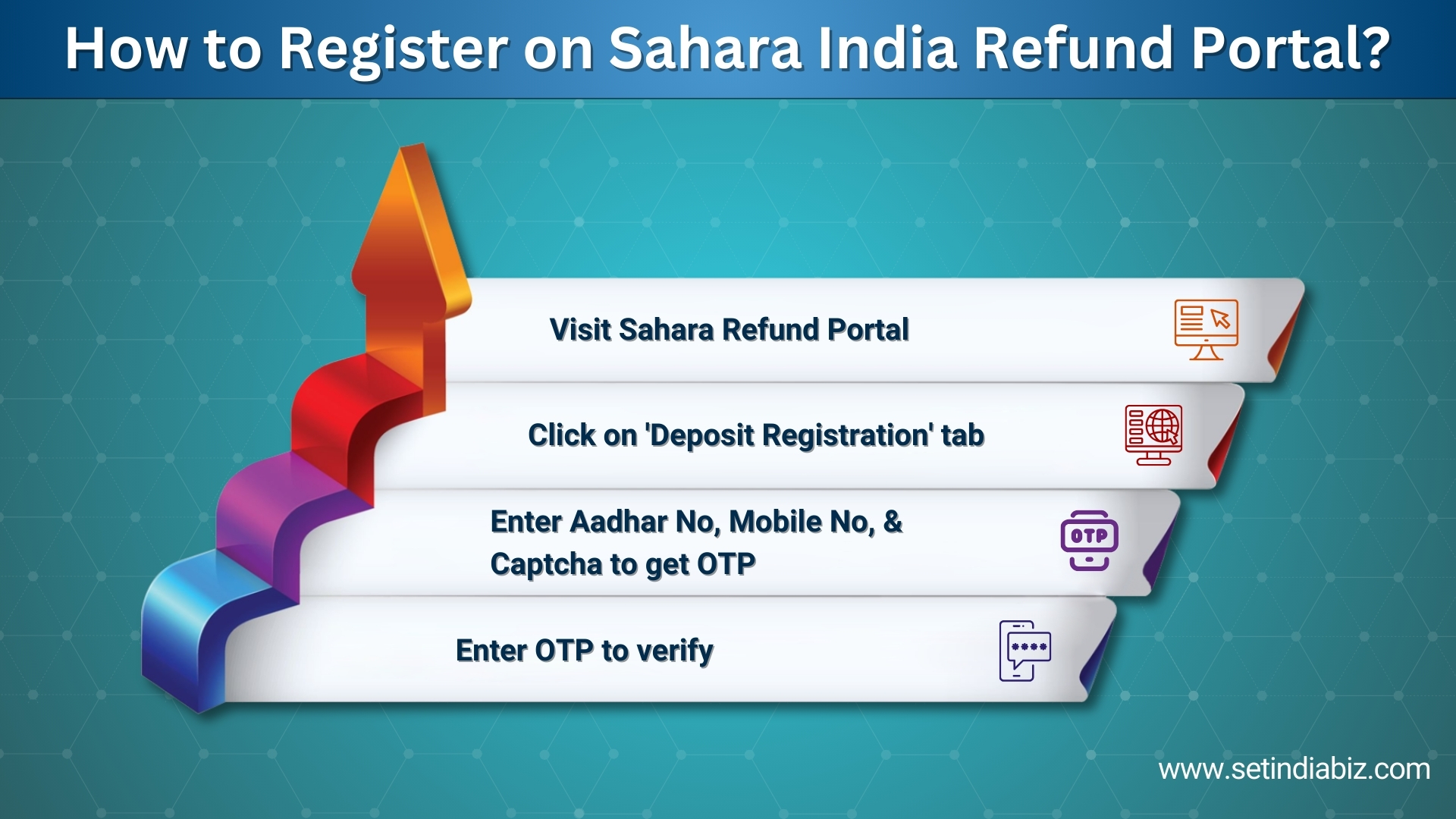 How to Register on Sahara India Refund Portal? 
