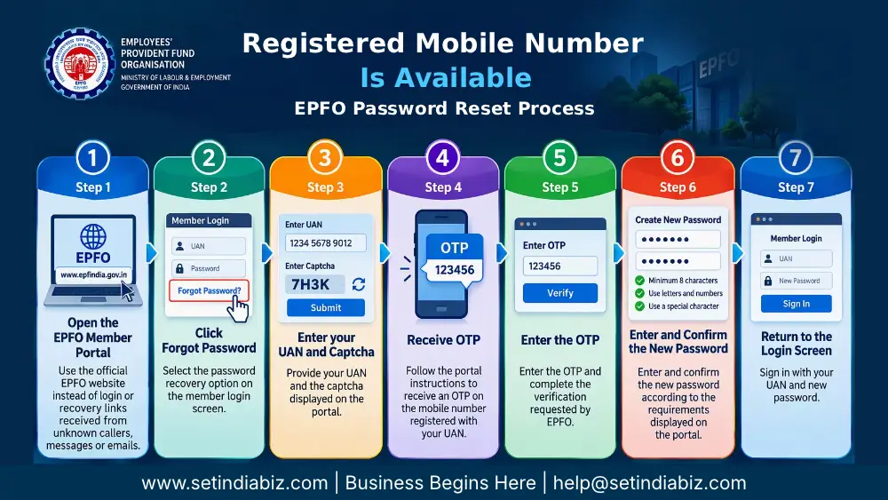 how to reset your uan password online