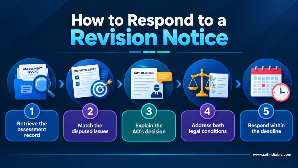 how to respond to a revision notice