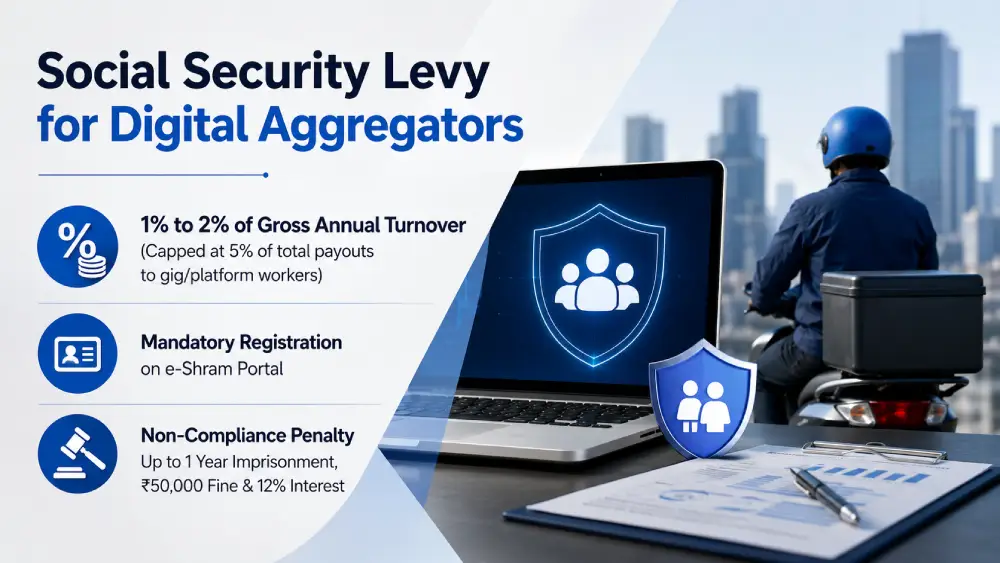 Social Security Levy for Digital Aggregators