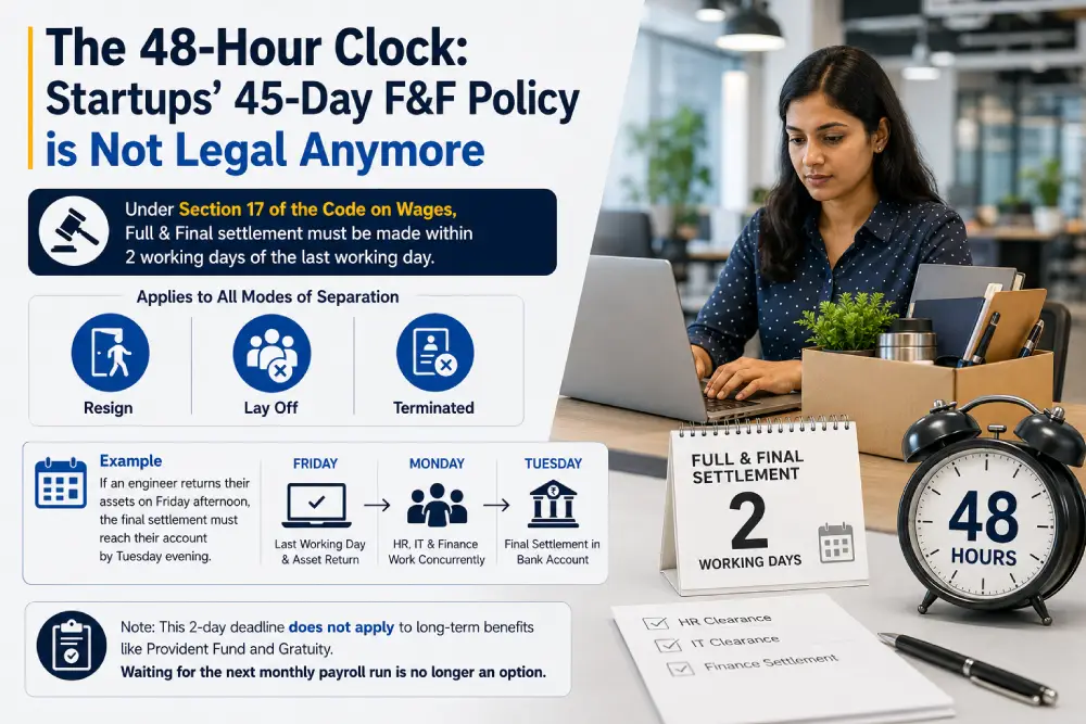 The 48-Hour Clock: Startups’ 45-Day F&F Policy is Not Legal Anymore