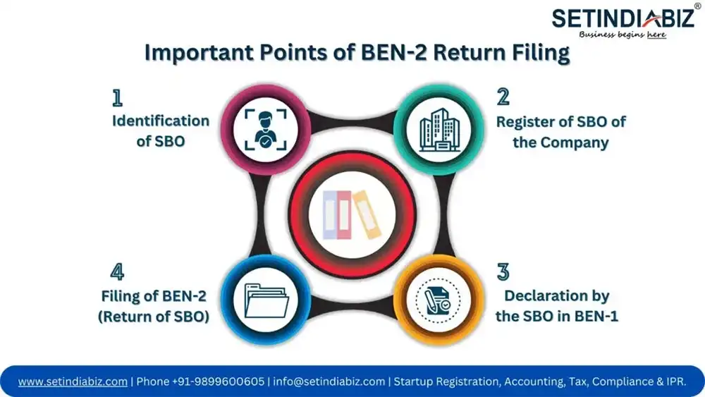 Important Points of BEN-2 Return Filing