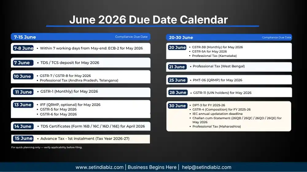 june 2026 due date