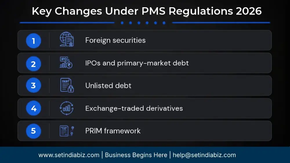 key changes under pms regulations 2026