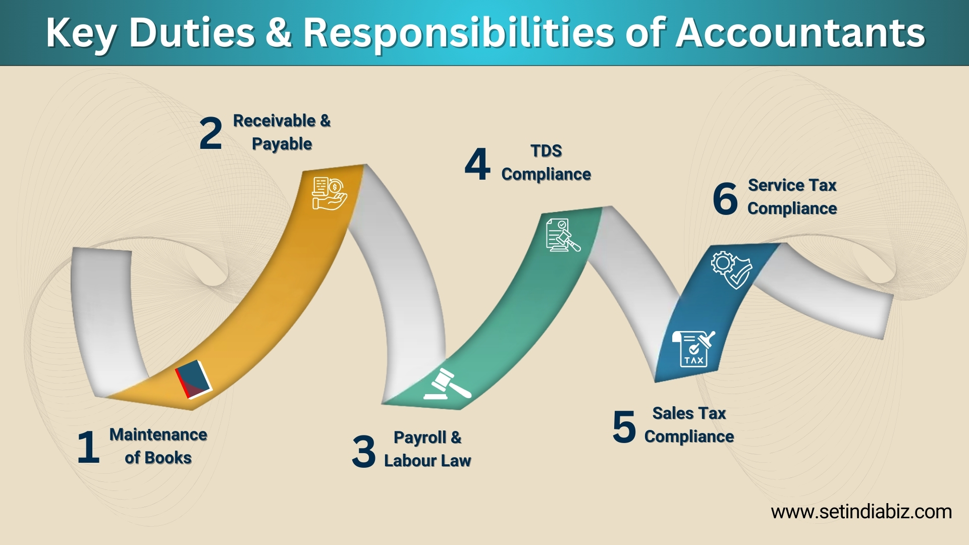 Key Duties & Responsibilities of Accountants