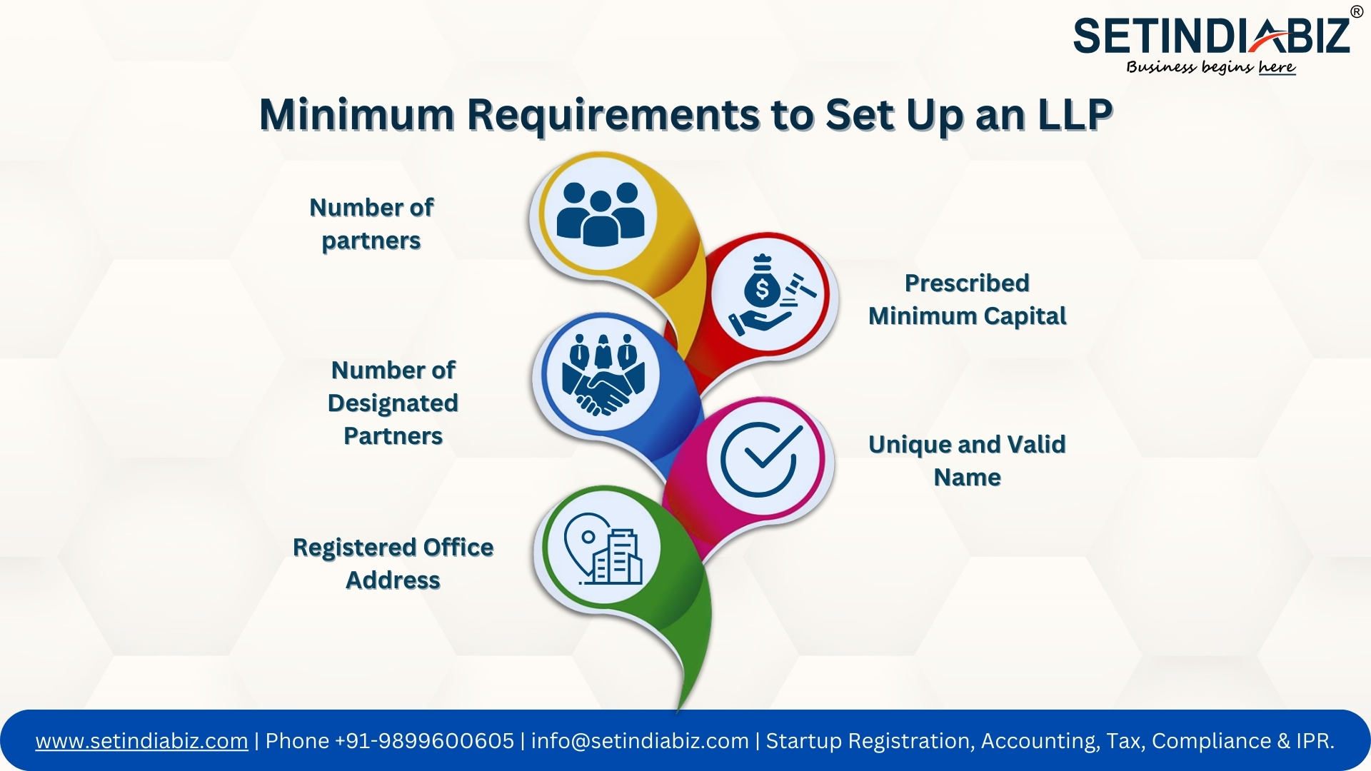 How to Check FSSAI License Number Online
