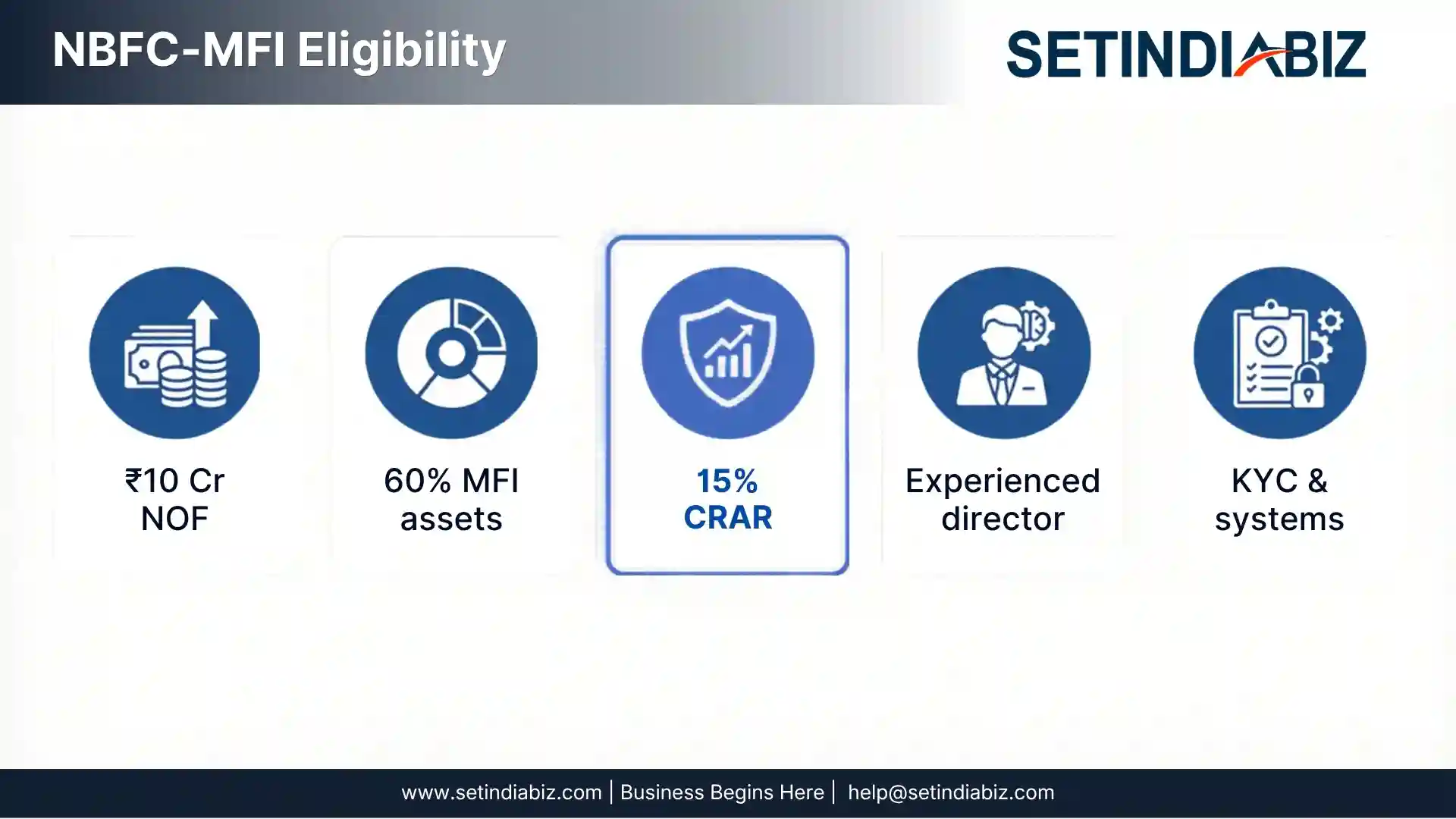 NBFC MFI Eligibility