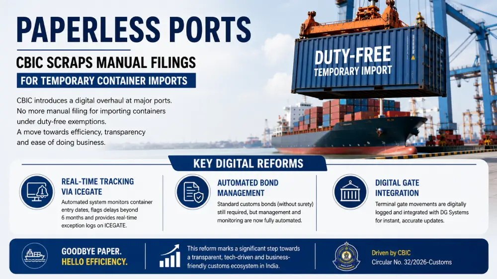 cbic scraps manual filings duty free containers