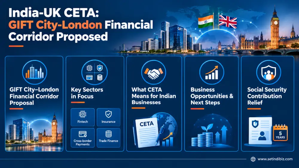 gift city london financial corridor ceta