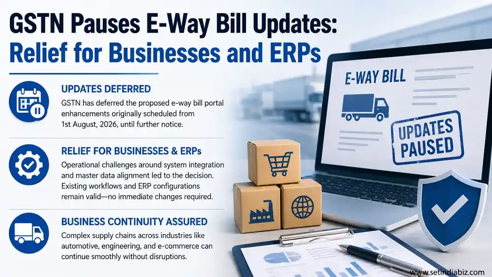 GSTN Pauses E-Way Bill Updates: Relief for Businesses and ERPs