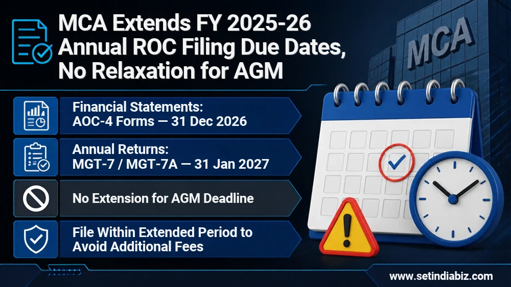 mca extends fy26 roc filing deadlines