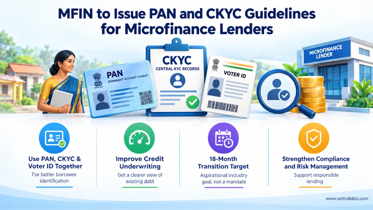 mfin pan ckyc guidelines microfinance lenders