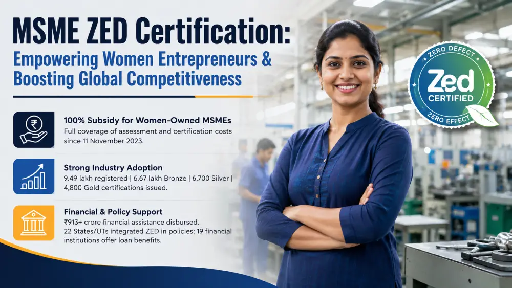 MSME ZED Certification: Empowering Women Entrepreneurs & Boosting Global Competitiveness
