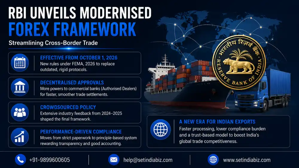 rbi foreign exchange management trade regulations 2026