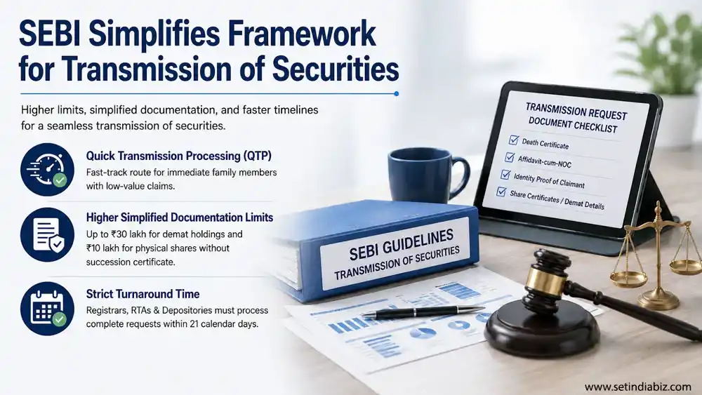 SEBI Simplifies Framework for Transmission of Securities