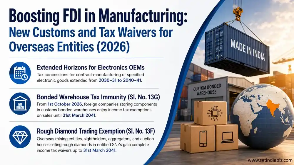 Boosting FDI in Manufacturing: New Customs and Tax Waivers for Overseas Entities (2026)