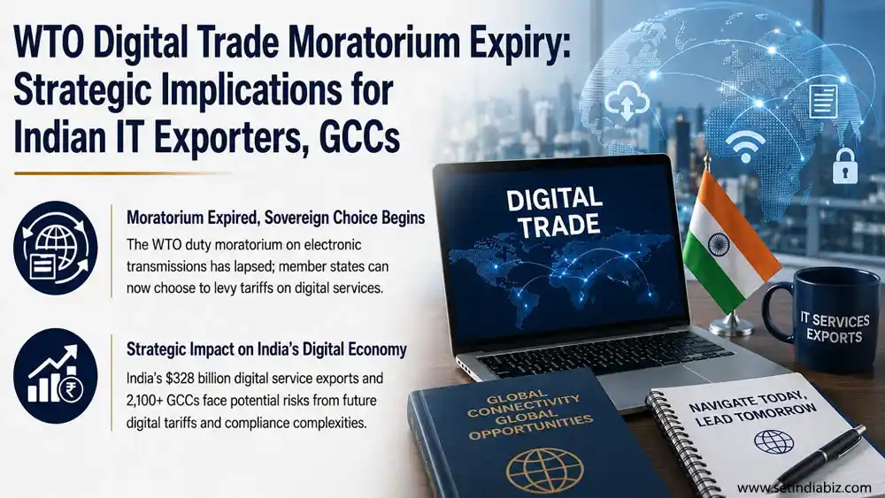 WTO Digital Trade Moratorium Expiry: Strategic Implications for Indian IT Exporters, GCCs