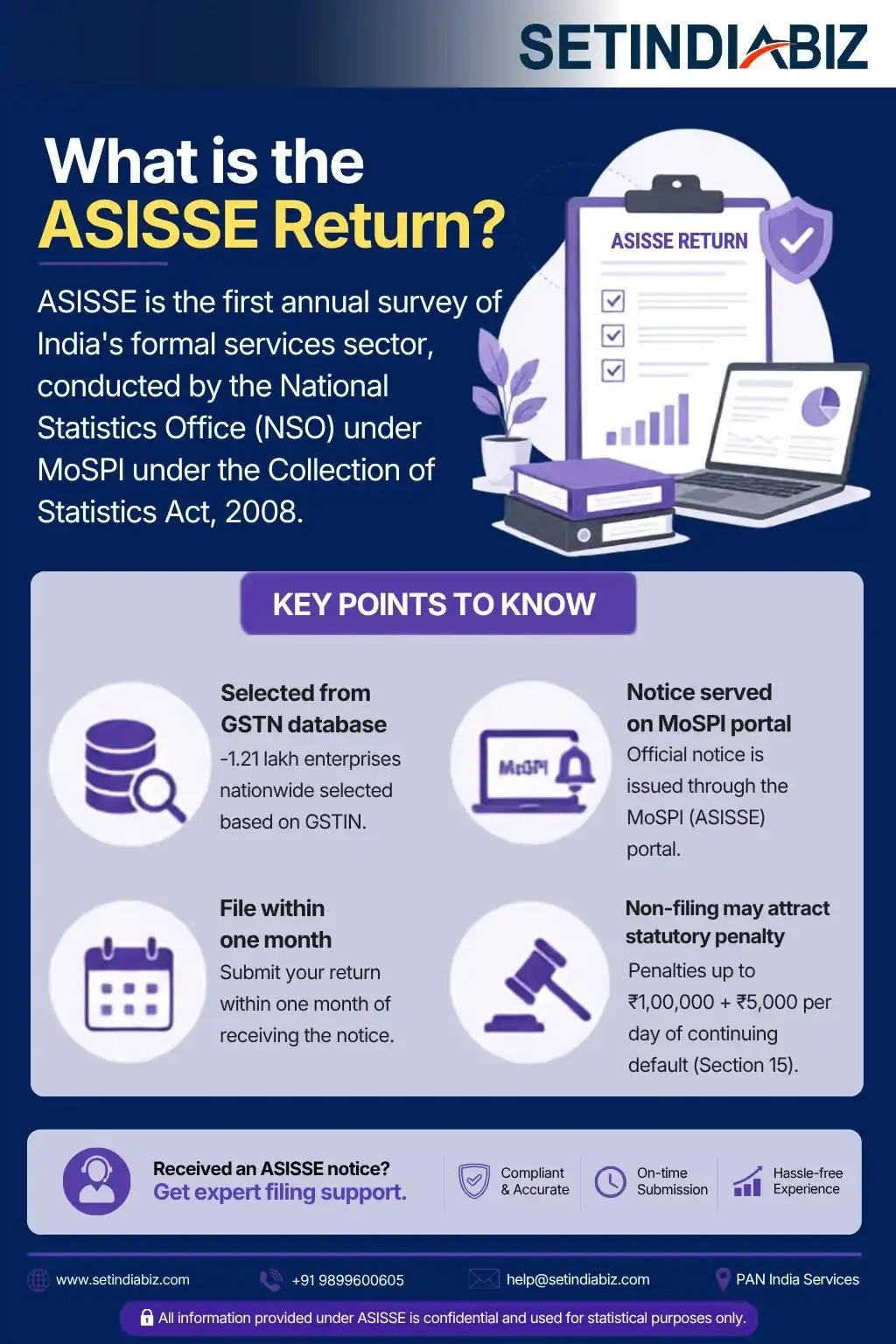 https://www.setindiabiz.com/assets/images/page/asisse-return-filing.webp