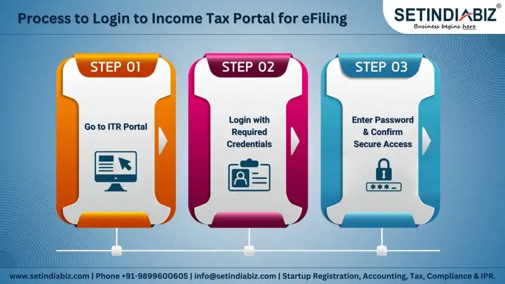 Process to Login to Income Tax Portal for eFiling