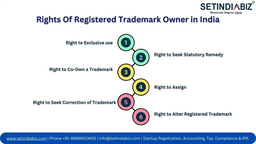 Rights Of Registered Trademark Holder/Owner in India