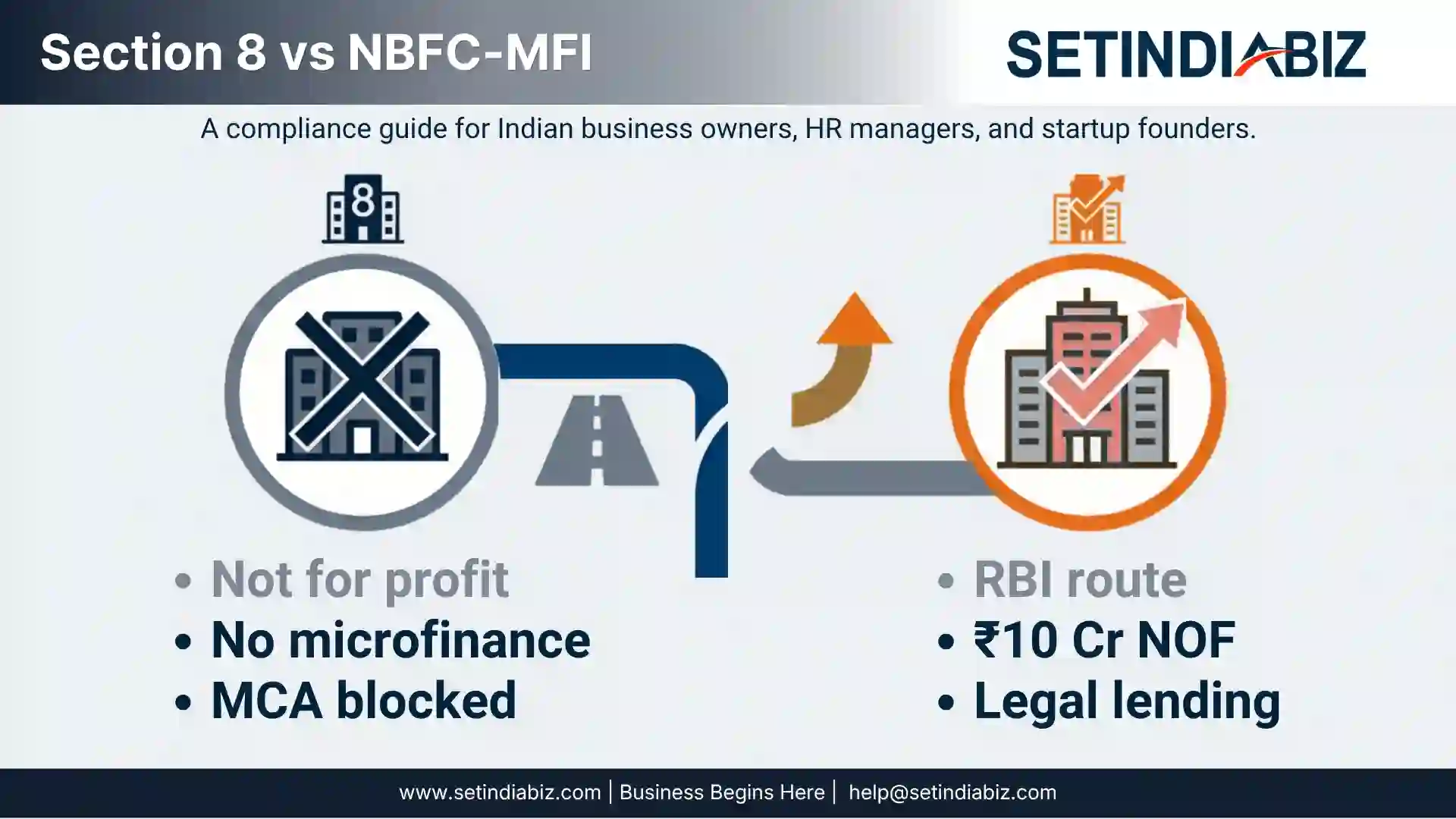 Section 8 vs NBFC - MFI