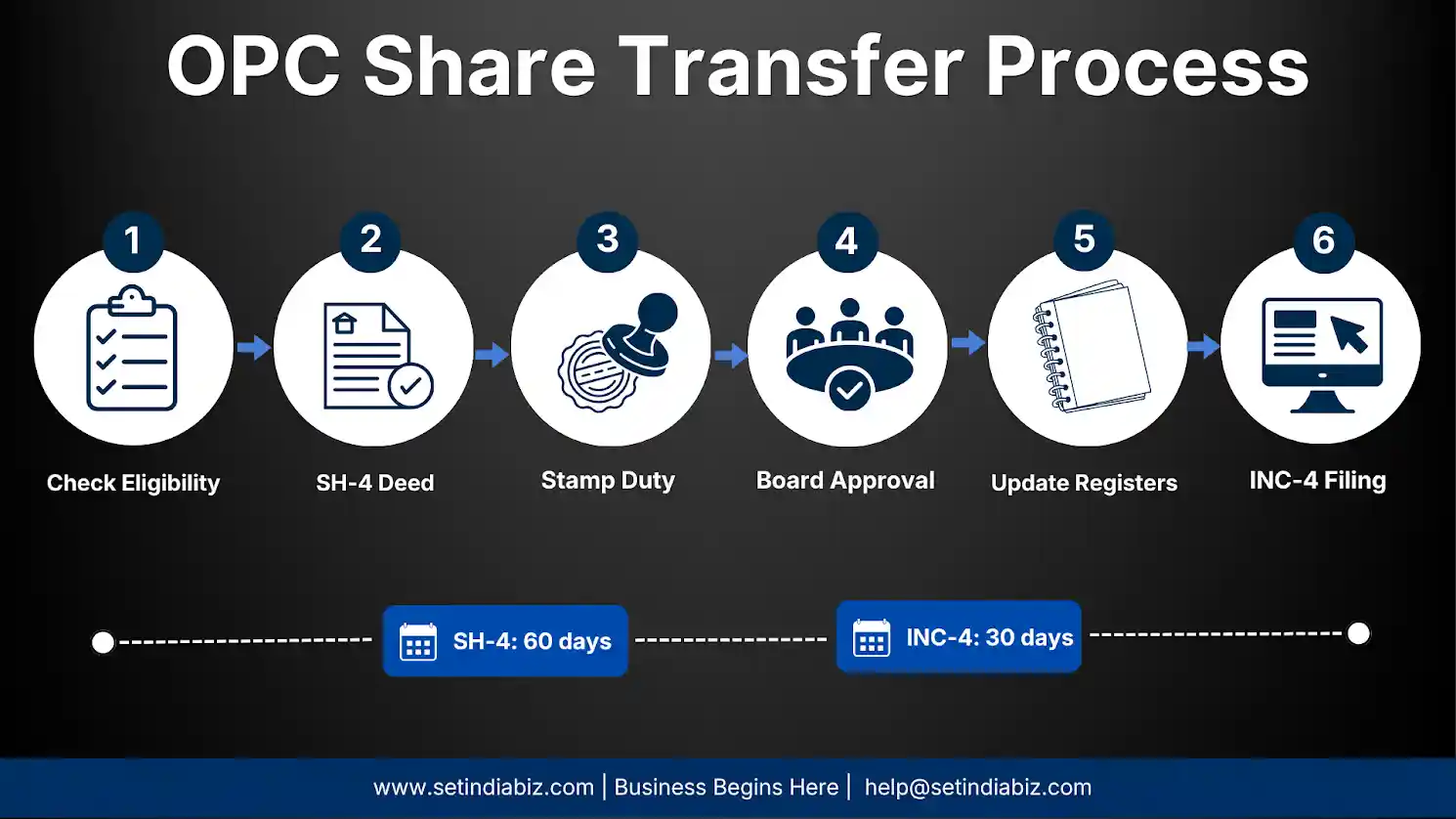 Procedure of Share Transfer to a Non-Resident in an Indian Private Limited Company