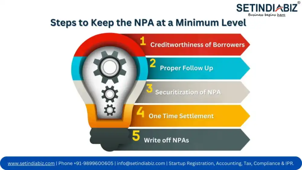 Steps to Keep the NPA at a Minimum Level