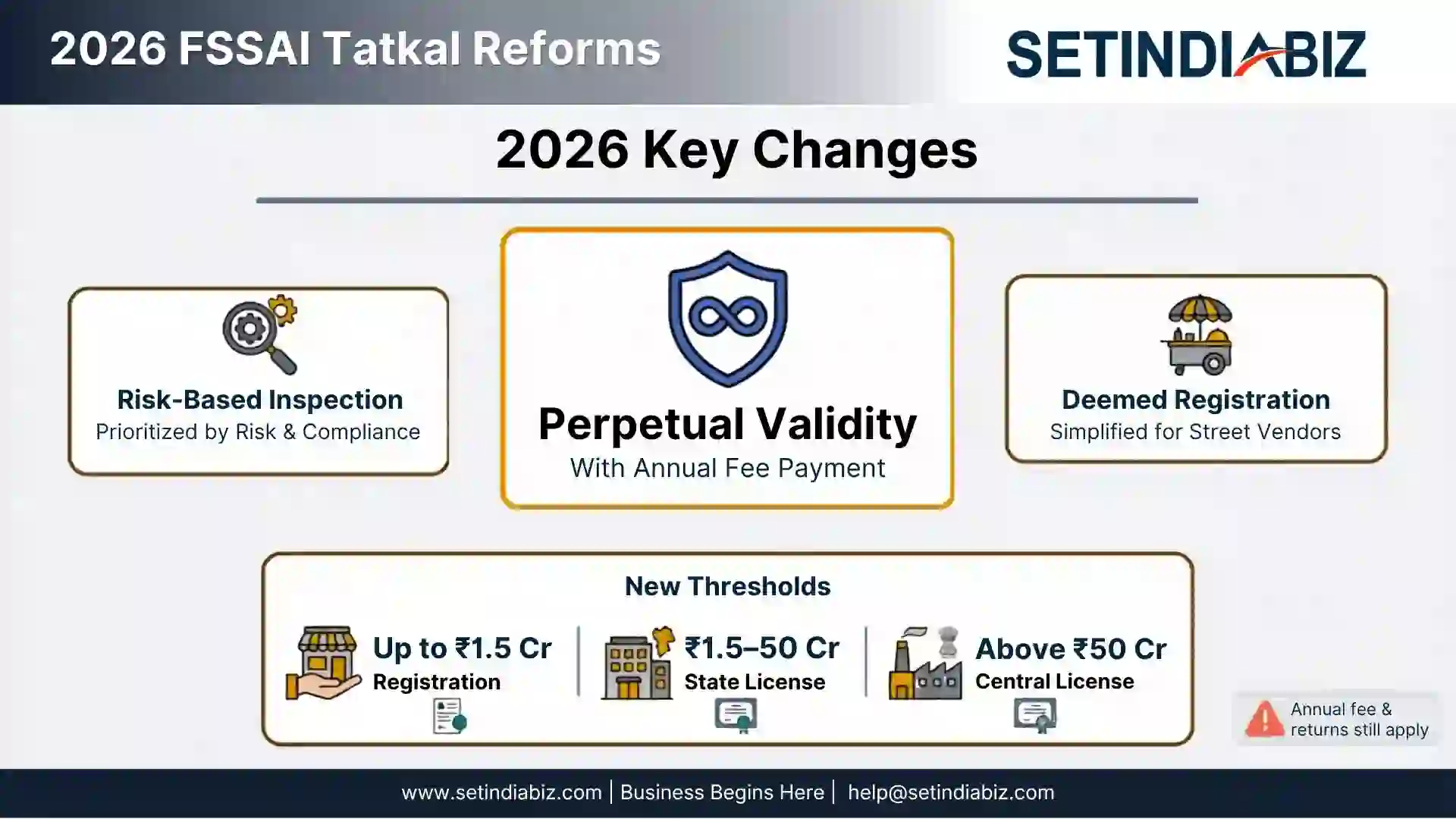 tatkal reform