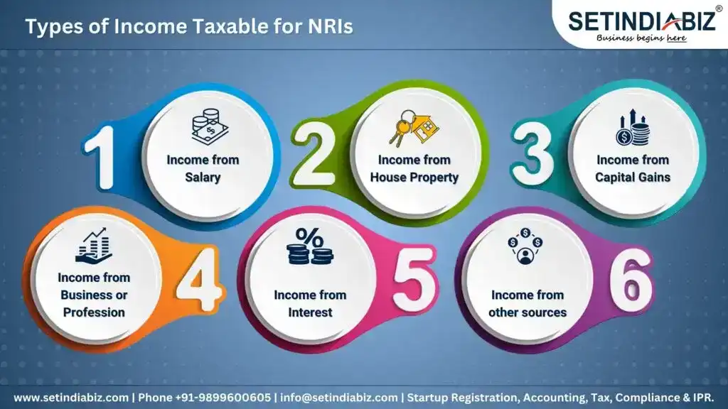 Types of Income Taxable for NRIs