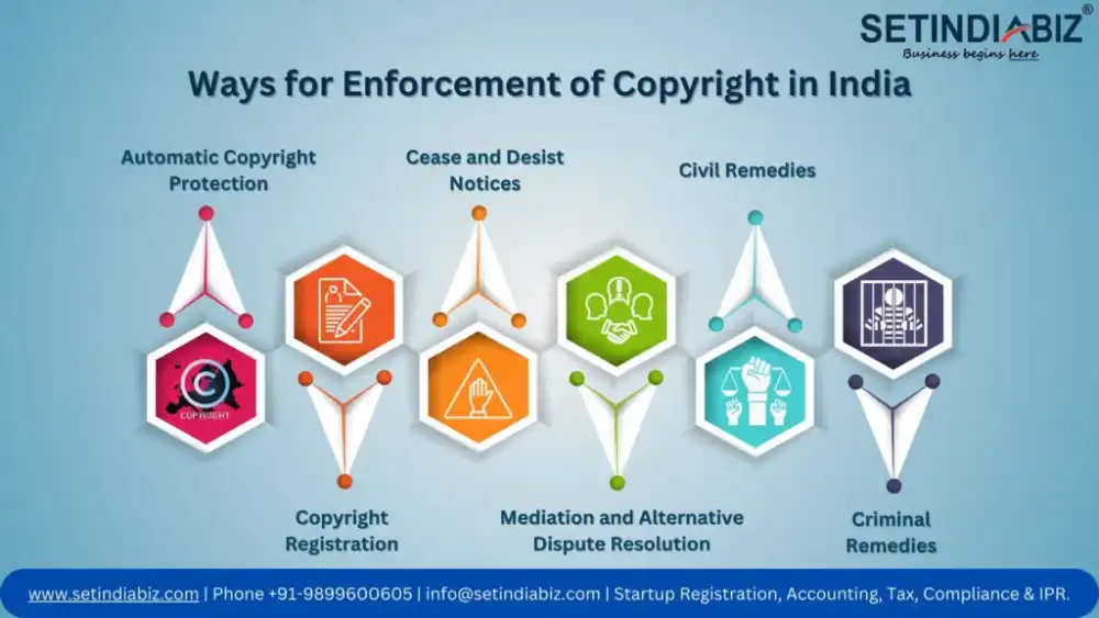 List of Documents Required For Company Registration and Downloadable Formats
