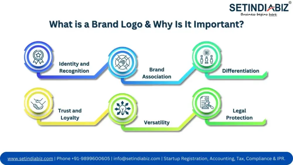What is a Brand Logo & Why Is It Important?