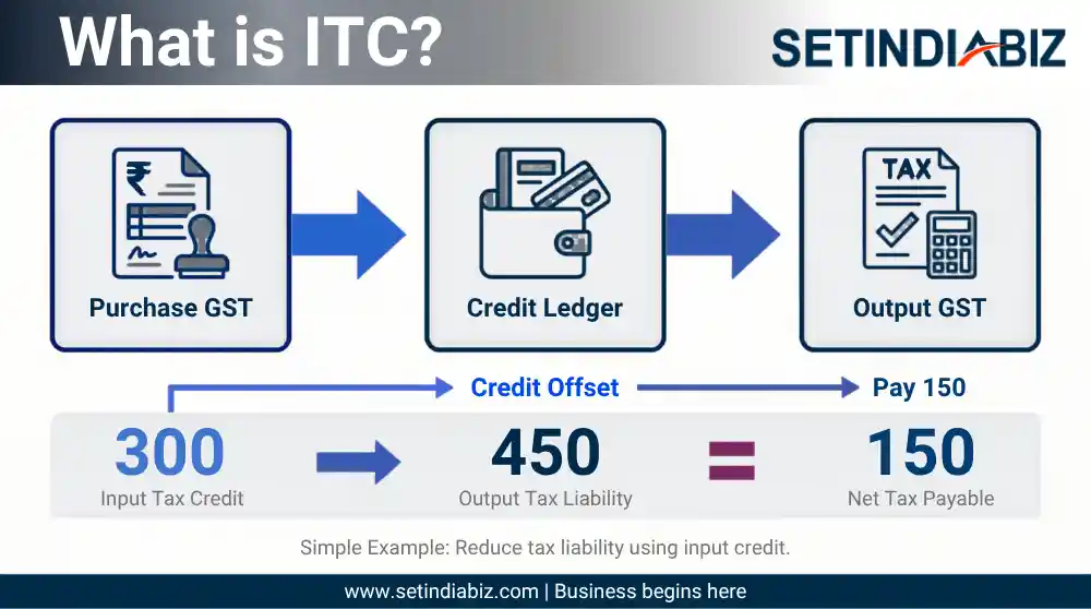what is itc