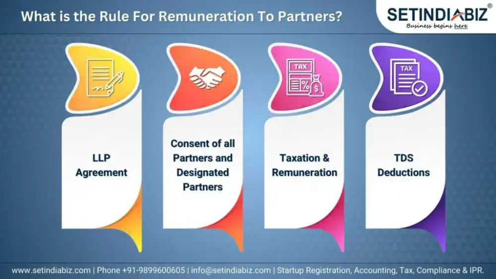 What is The Rule For Remuneration To Partners?